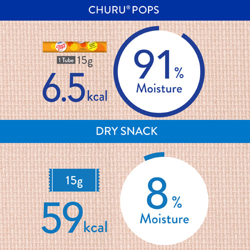 Churu Pops - Atum - 15g x 4